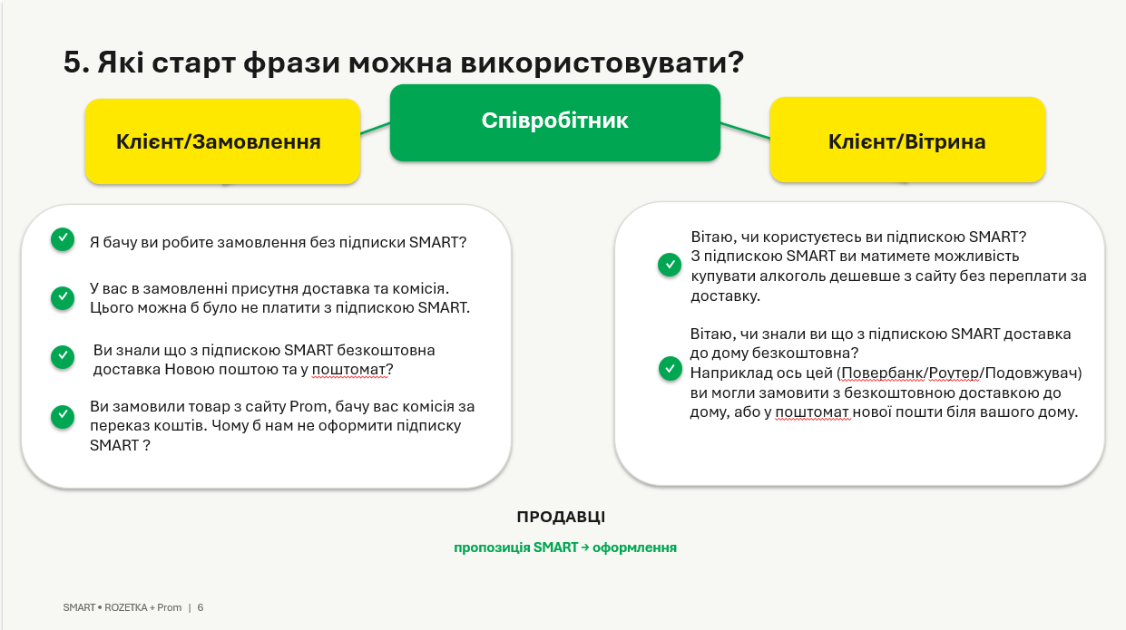 Слайд 6